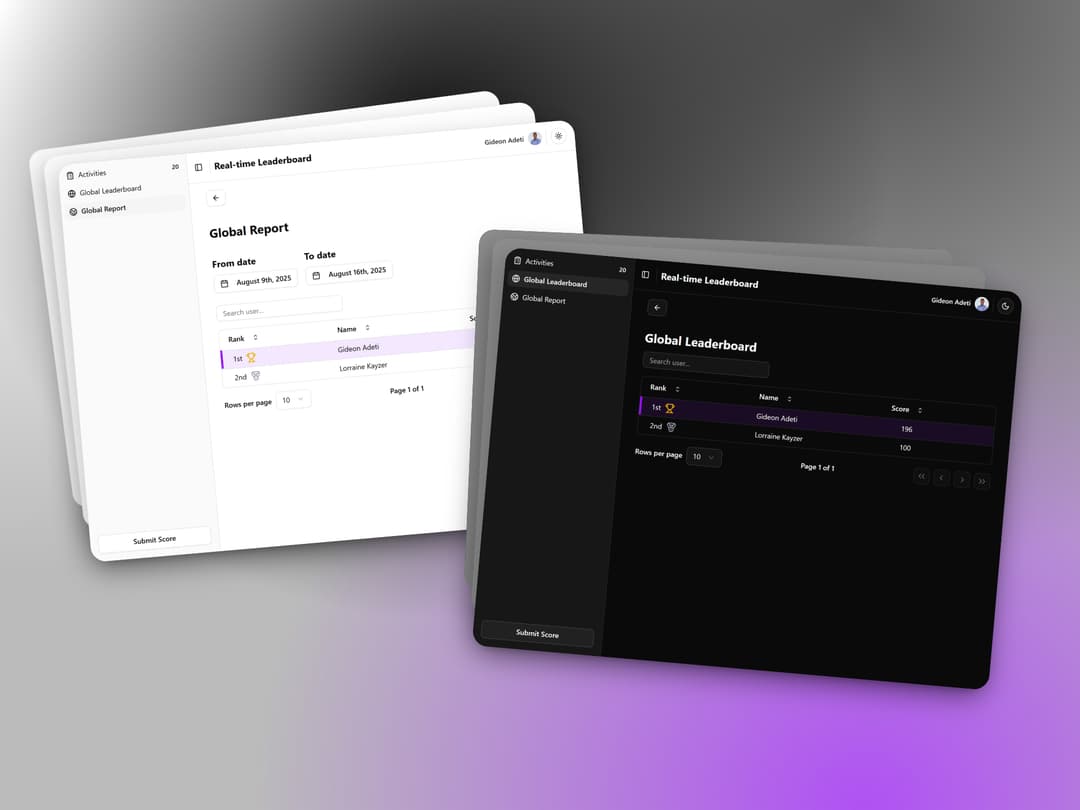 Real-time Leaderboard